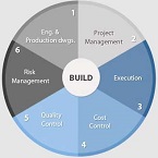 Build Pie Chart